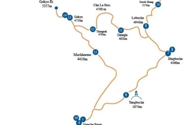 Everest Base Camp Trek via Cho La Pass and Gokyo Lakes Map