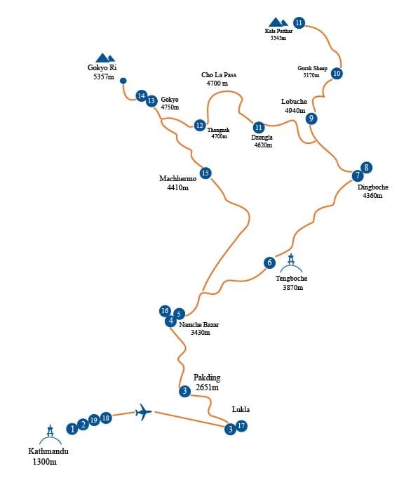 Everest Base Camp Trek via Cho La Pass & Gokyo Lakes map