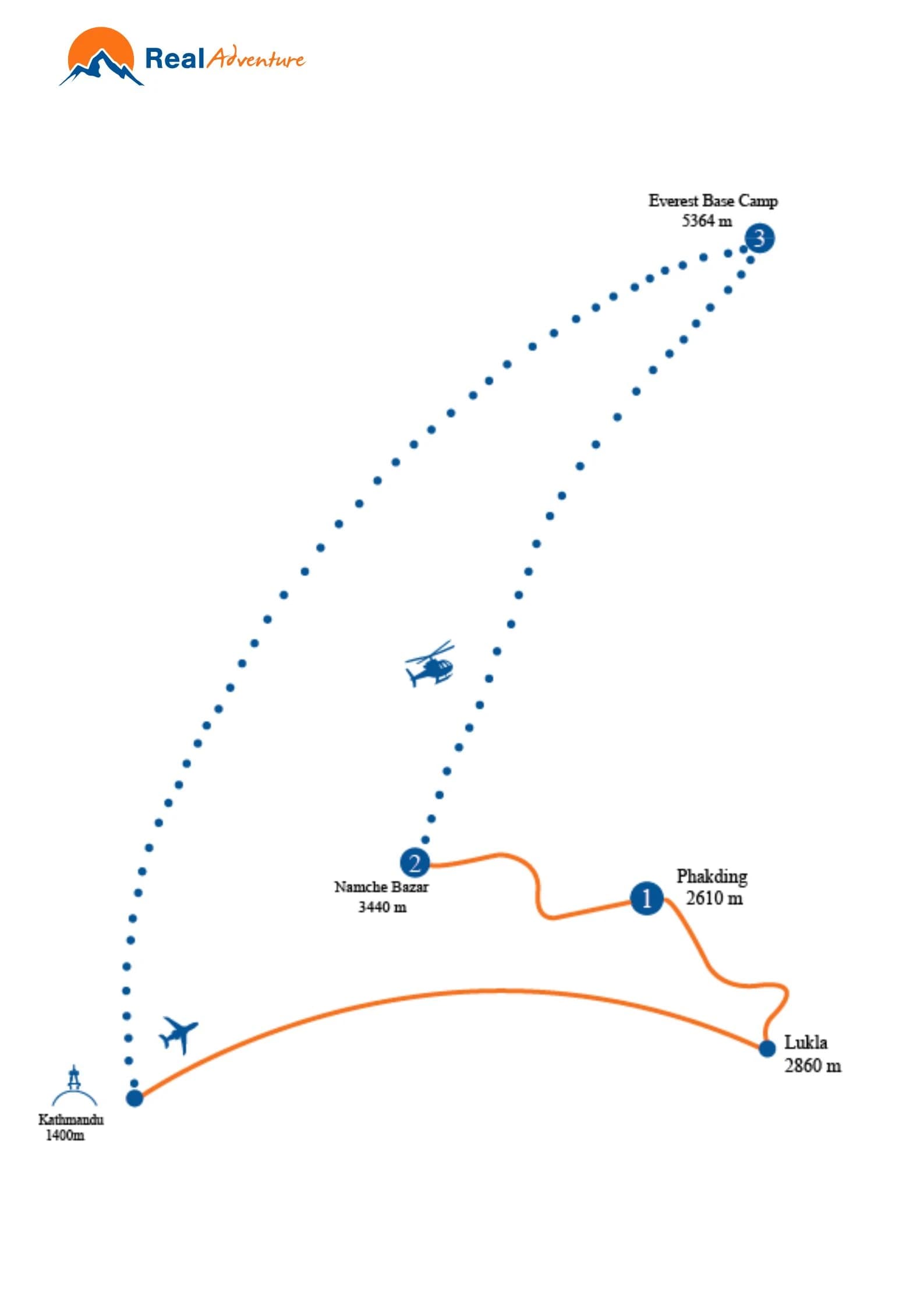 Everest Trek with Helicopter map