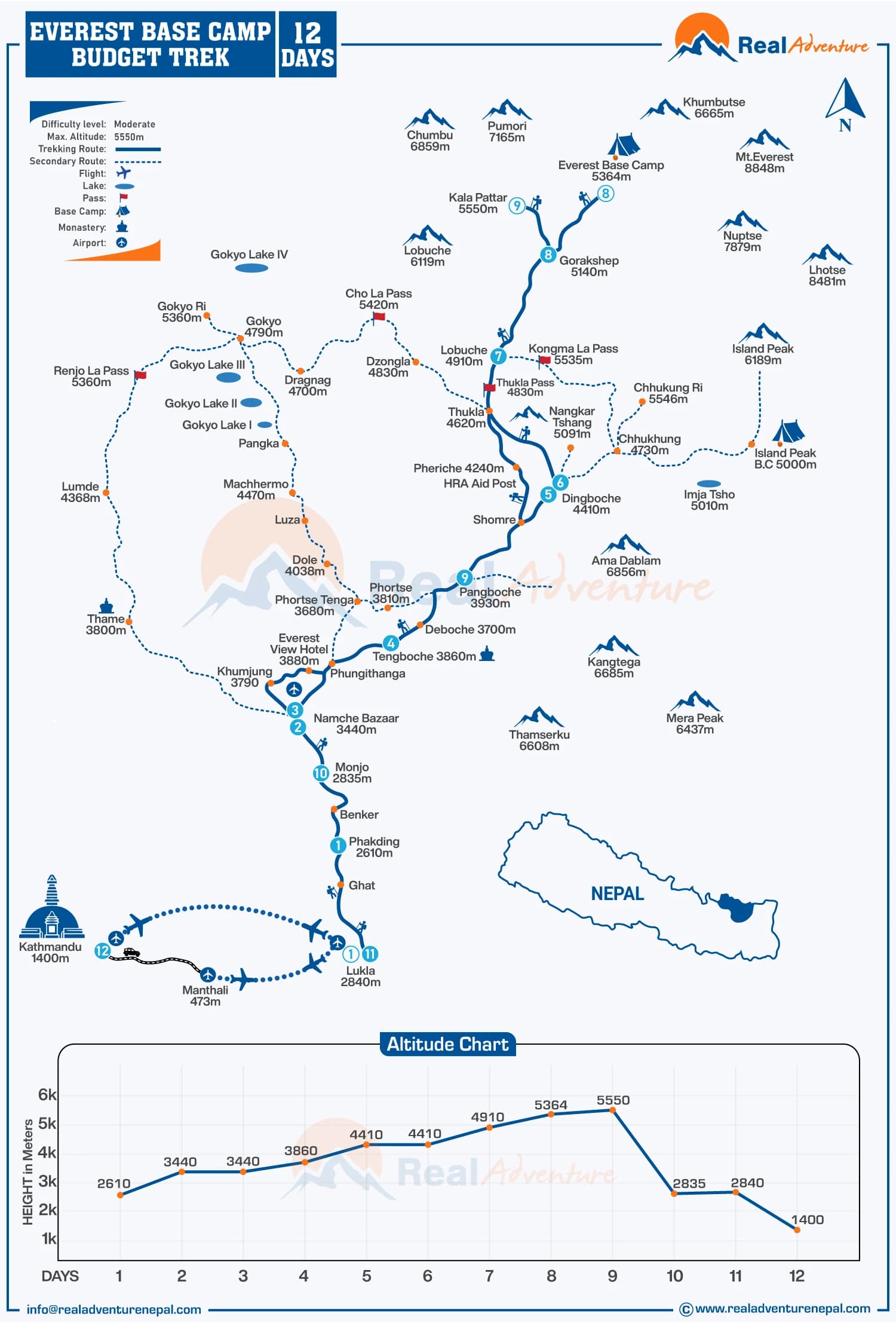 Everest Base Camp Budget Trek Map