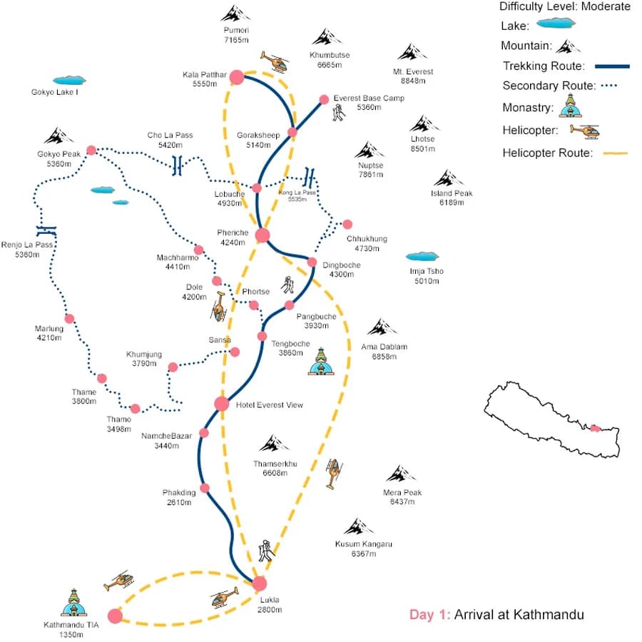 Everest Base Camp Tour - 1 Day