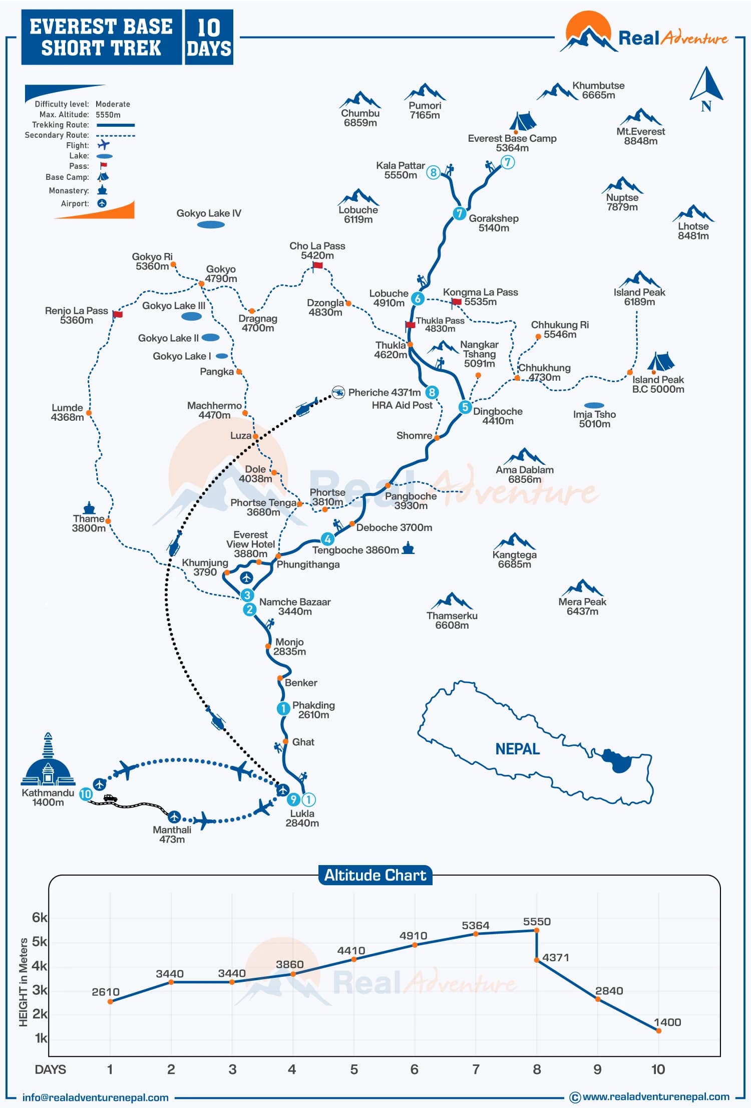 Everest Base Camp Short Trek