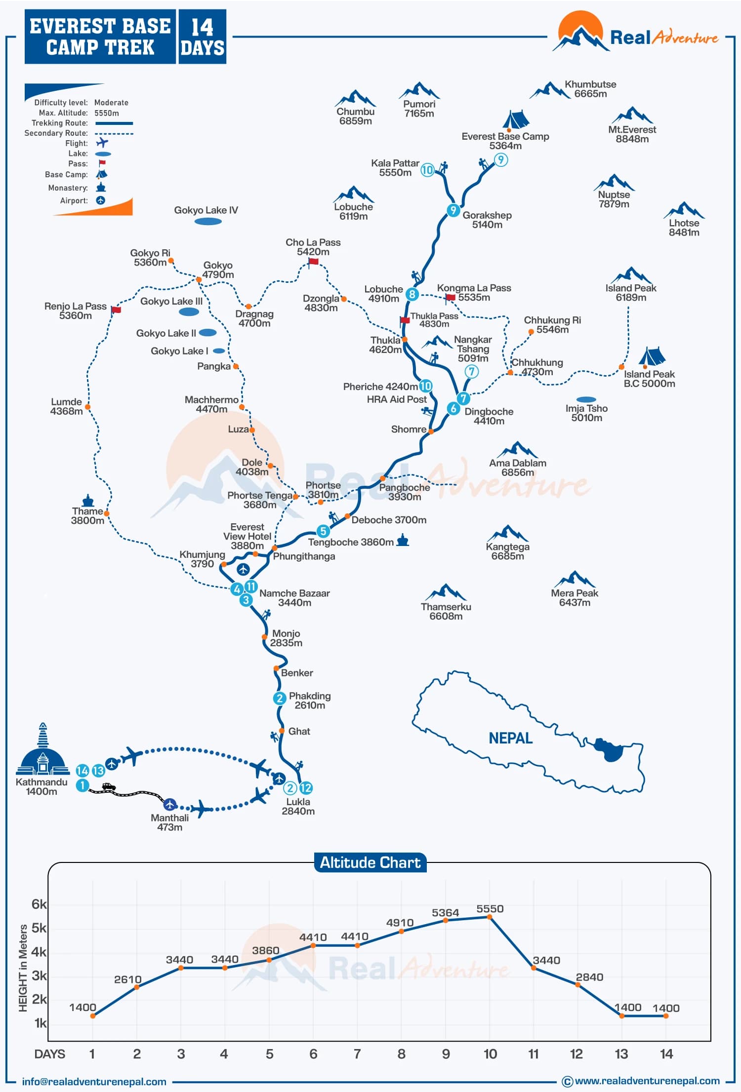 Everest Base Camp Trek Route Map