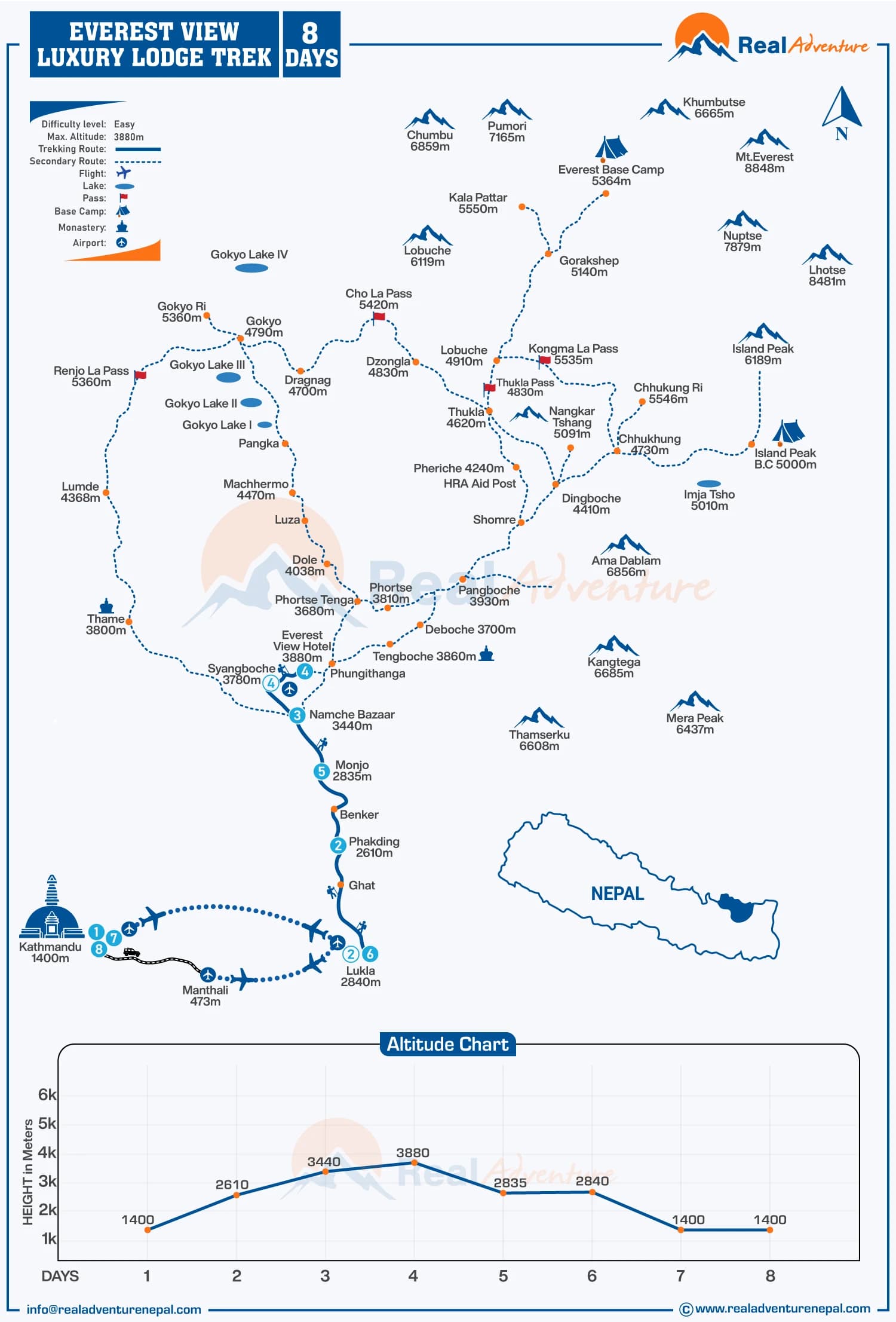 Everest View Luxury Lodge Trek