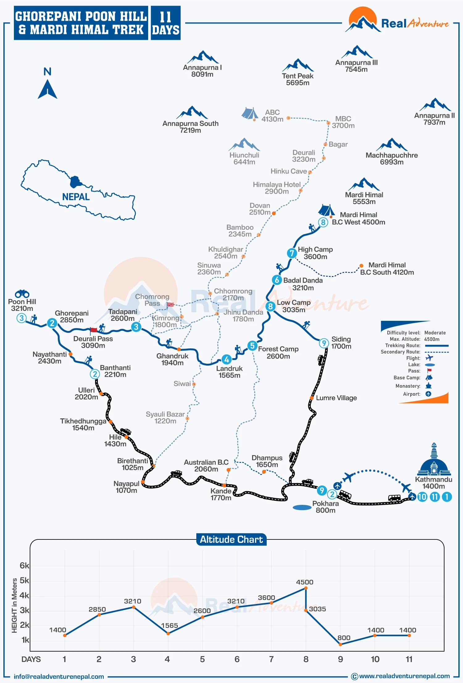 Mardi Himal Base Camp Trek – 9 Days