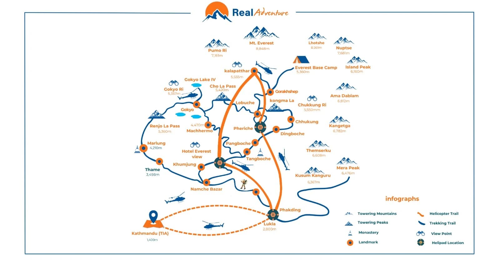 Everest Base Camp Helicopter Tour map