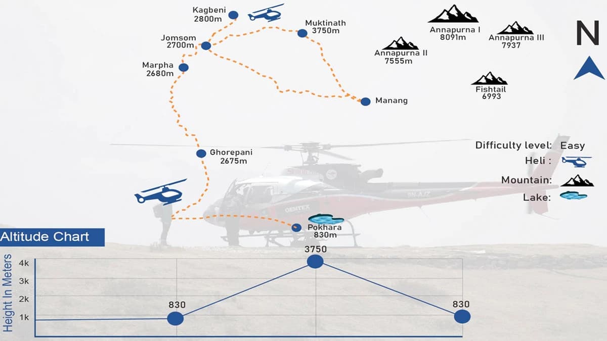 Muktinath Temple tour Map