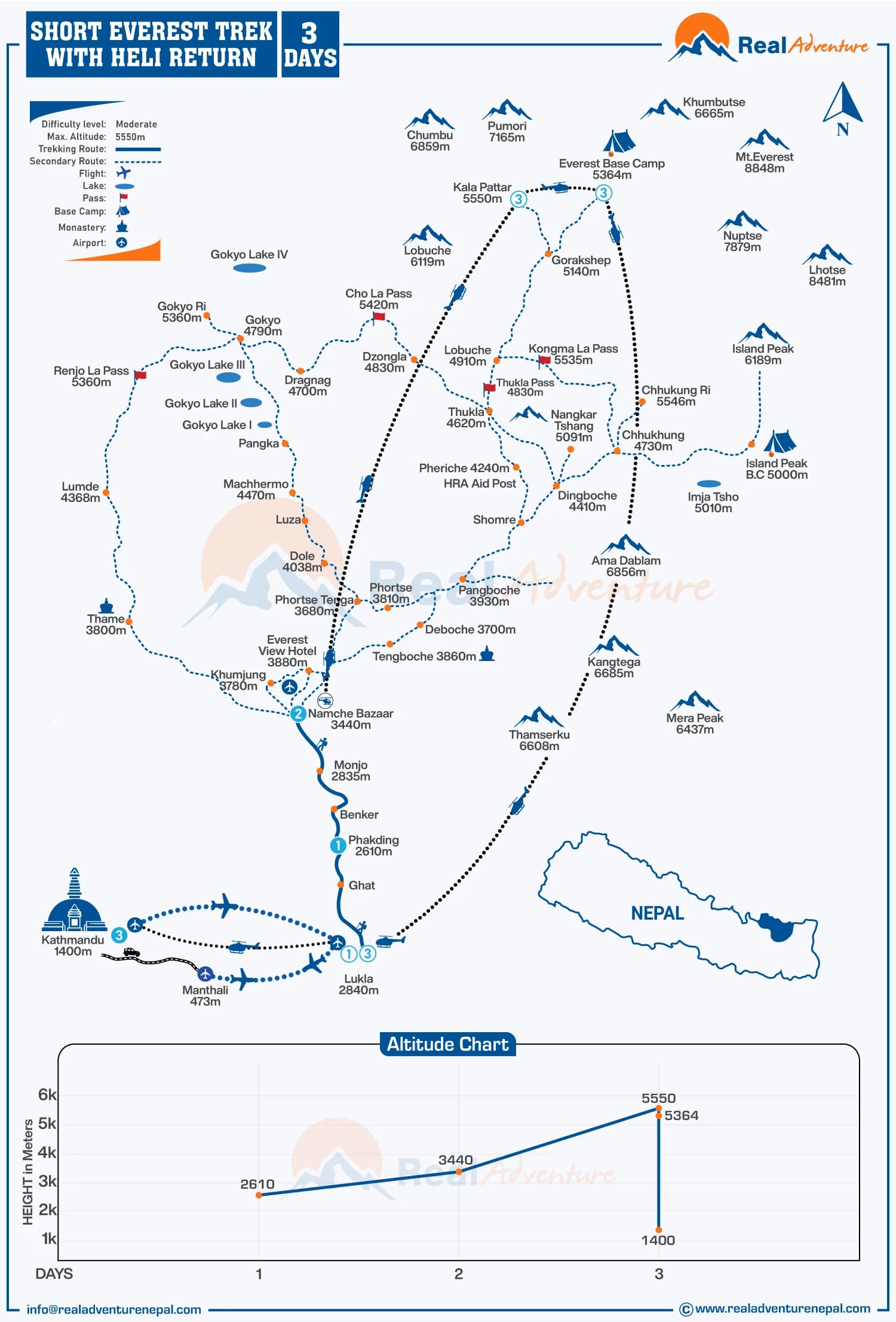 Short Everest Trek with EBC Overfly