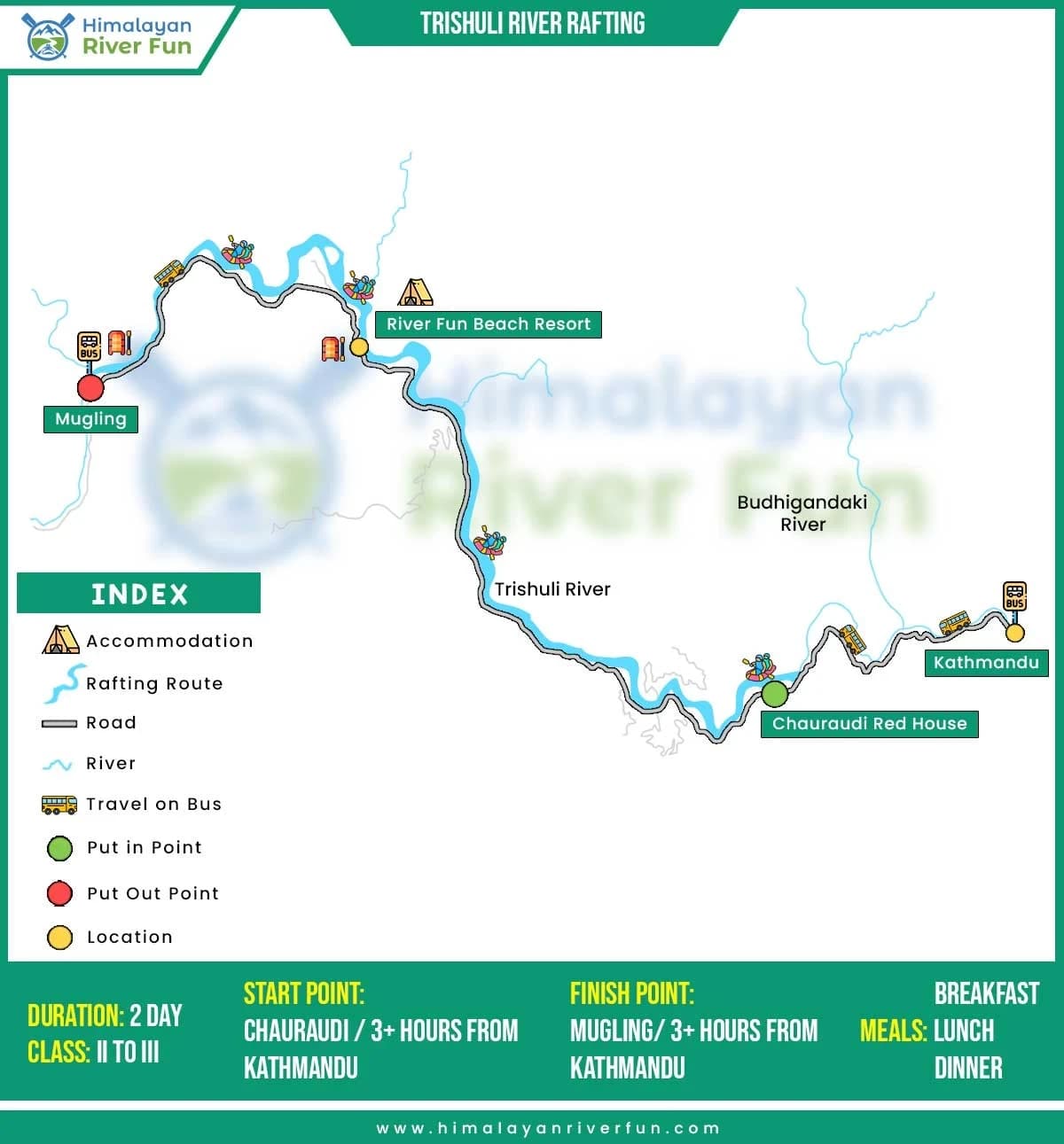 Trishuli Rafting Map